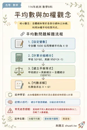 AI 記憶小卡