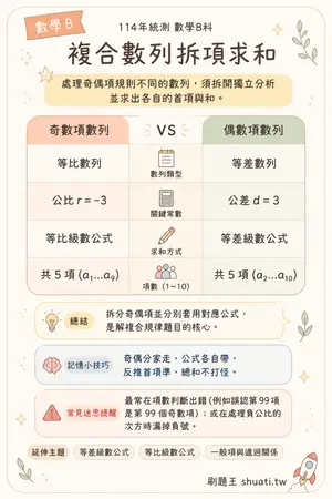 AI 記憶小卡