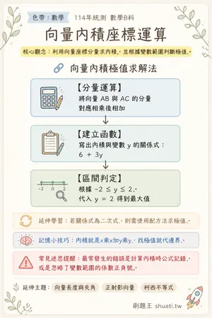 AI 記憶小卡