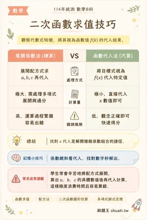 AI 記憶小卡