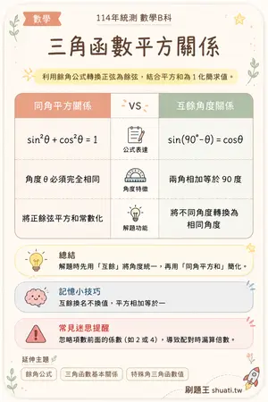 AI 記憶小卡