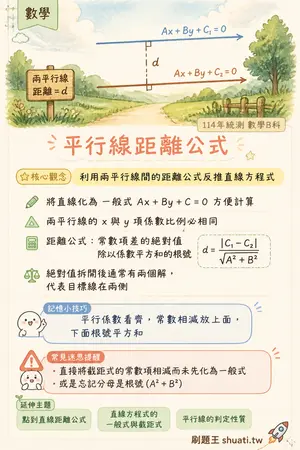 AI 記憶小卡