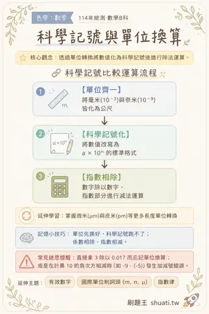 AI 記憶小卡
