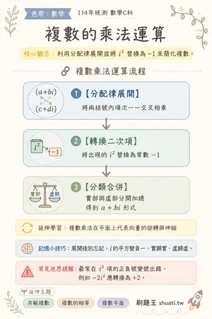 AI 記憶小卡