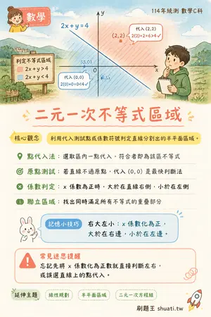 AI 記憶小卡