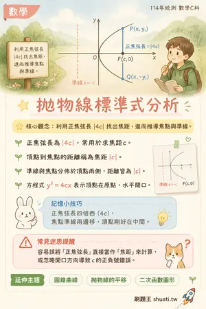 AI 記憶小卡