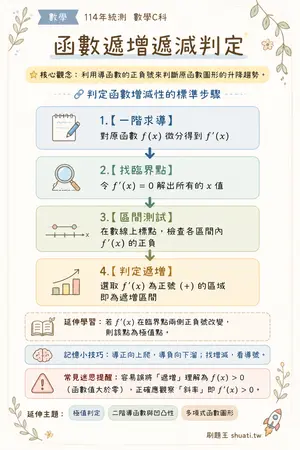 AI 記憶小卡