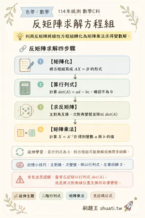 AI 記憶小卡