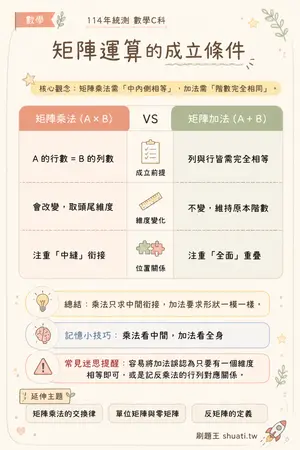 AI 記憶小卡
