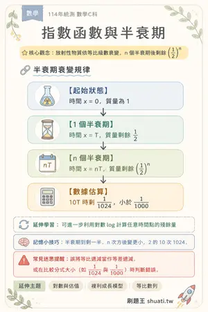 AI 記憶小卡