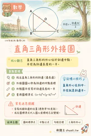 AI 記憶小卡