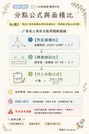 AI 記憶小卡