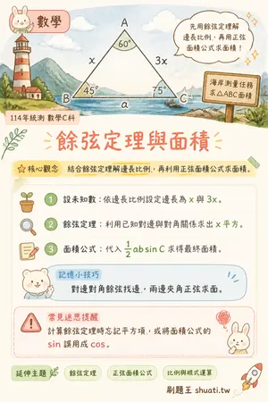 AI 記憶小卡