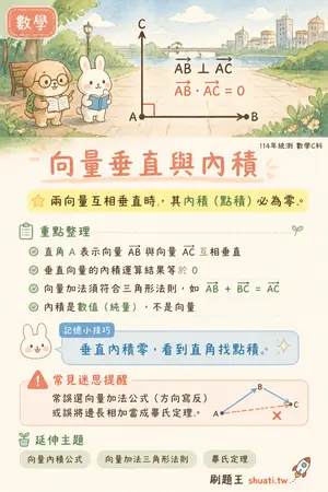 AI 記憶小卡