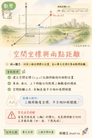 AI 記憶小卡