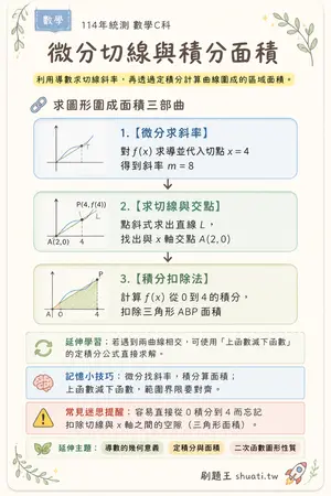 AI 記憶小卡