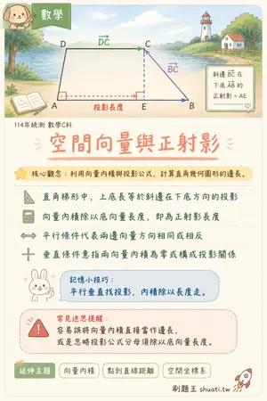 AI 記憶小卡