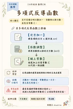 AI 記憶小卡