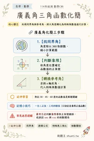AI 記憶小卡
