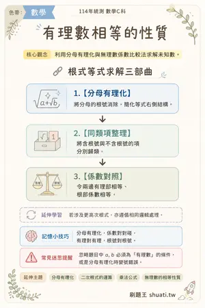 AI 記憶小卡