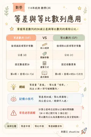 AI 記憶小卡