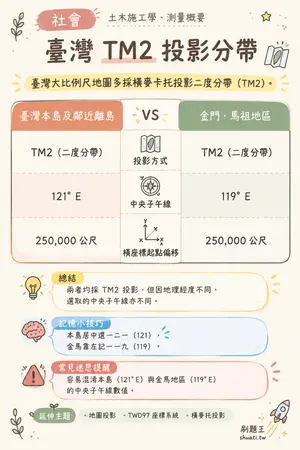 AI 記憶小卡