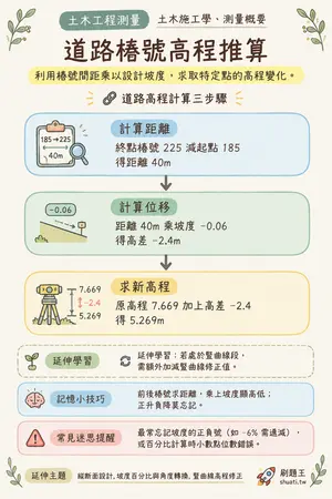 AI 記憶小卡
