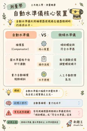 AI 記憶小卡