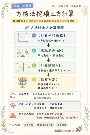 AI 記憶小卡