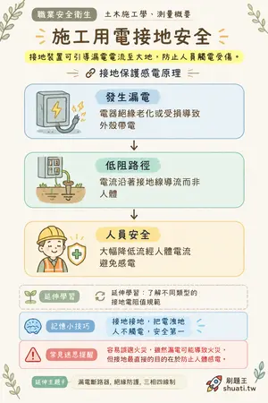 AI 記憶小卡