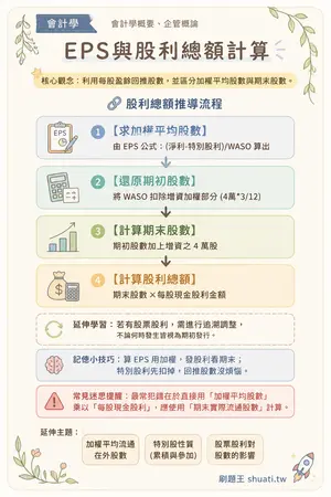 AI 記憶小卡