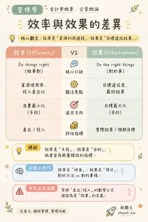 AI 記憶小卡