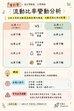 AI 記憶小卡