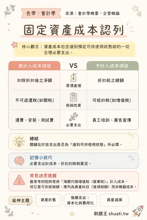 AI 記憶小卡