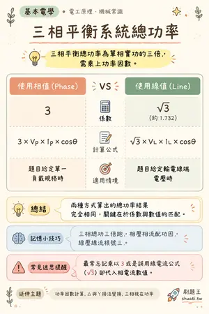 AI 記憶小卡
