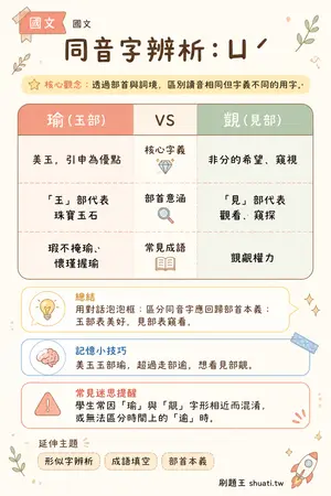 AI 記憶小卡