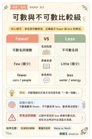 AI 記憶小卡
