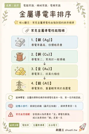 AI 記憶小卡