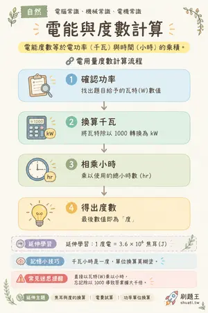 AI 記憶小卡
