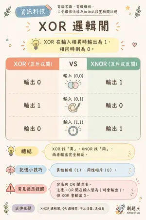 AI 記憶小卡
