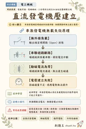 AI 記憶小卡