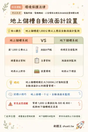 AI 記憶小卡