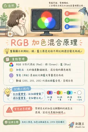 AI 記憶小卡