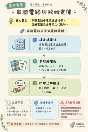 AI 記憶小卡