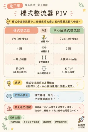 AI 記憶小卡