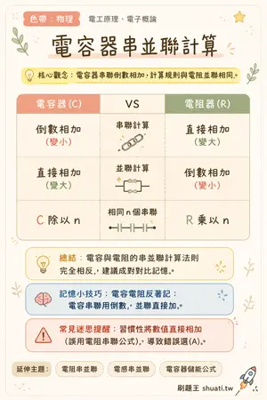 AI 記憶小卡