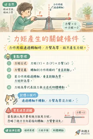 AI 記憶小卡