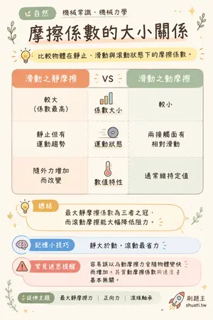 AI 記憶小卡