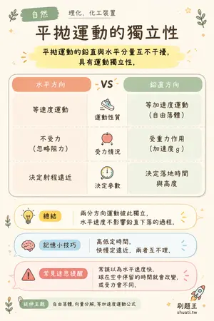 AI 記憶小卡