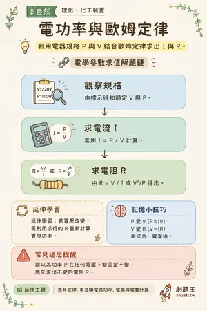 AI 記憶小卡